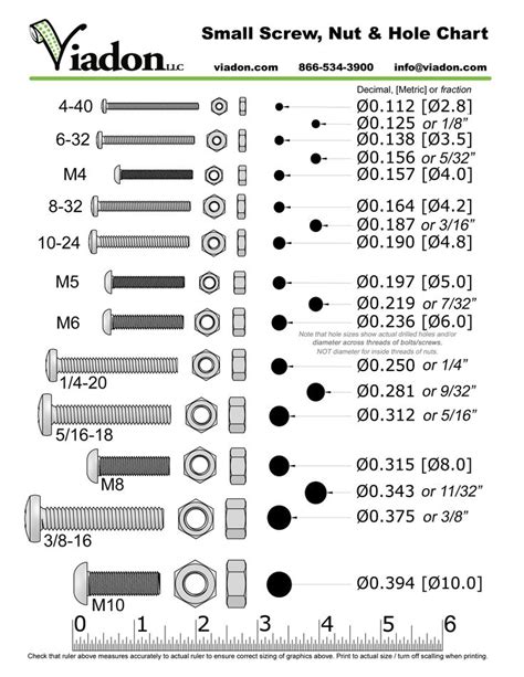 what size screw for outlet